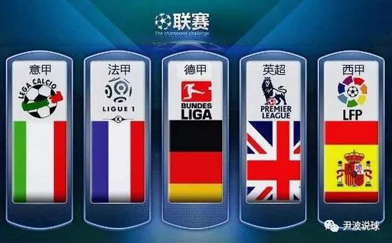 约基奇的统